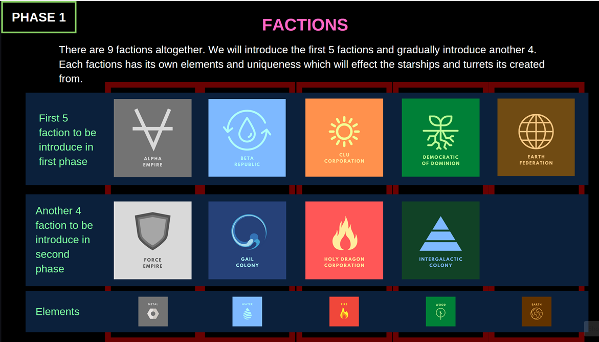 Starship Universe: the nine factions and their elements